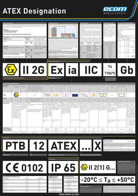 atex certified explosion proof electrical enclosures|atex us equivalent chart.